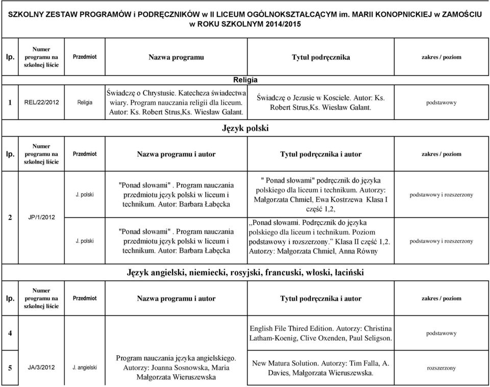 polski J. polski "Ponad słowami". Program nauczania przedmiotu język polski w liceum i technikum. Autor: Barbara Łabęcka "Ponad słowami".