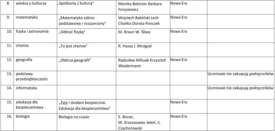 chemia To jest chemia" R. Hassa J. Mrzigod 12. geografia Oblicza geografii" Radosław Milszak Krzysztof Wiedermann 13.