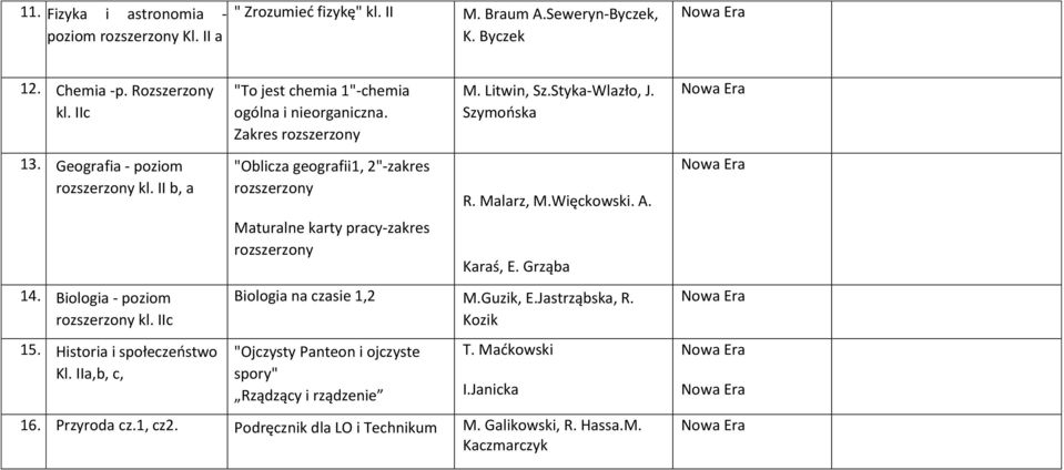 Zakres "Oblicza geografii1, 2"-zakres Maturalne karty pracy-zakres M. Litwin, Sz.Styka-Wlazło, J. Szymońska R. Malarz, M.Więckowski. A. Karaś, E.