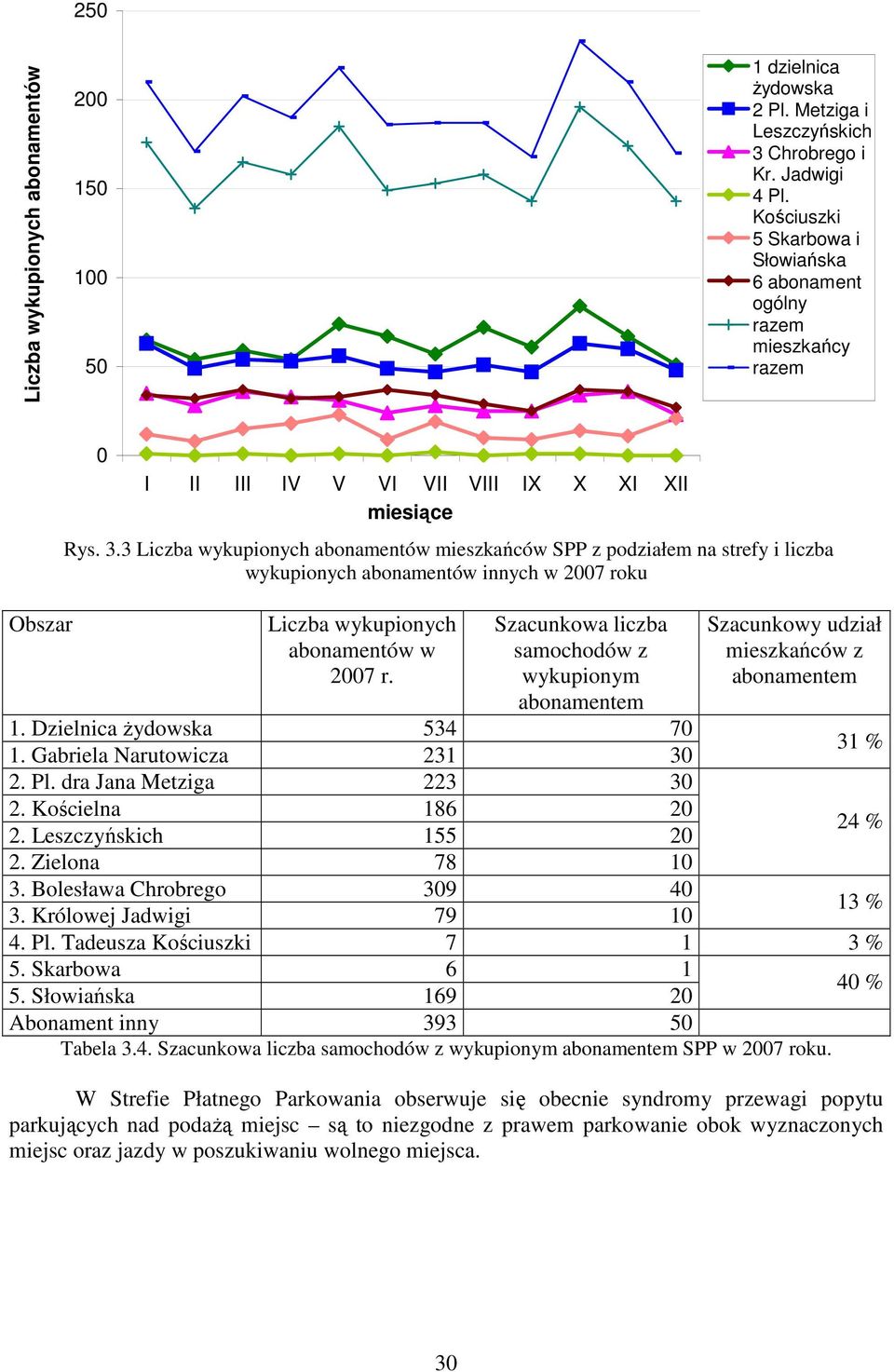 3 Liczba wykupionych abonamentów mieszkańców SPP z podziałem na strefy i liczba wykupionych abonamentów innych w 2007 roku Liczba wykupionych abonamentów w 2007 r.