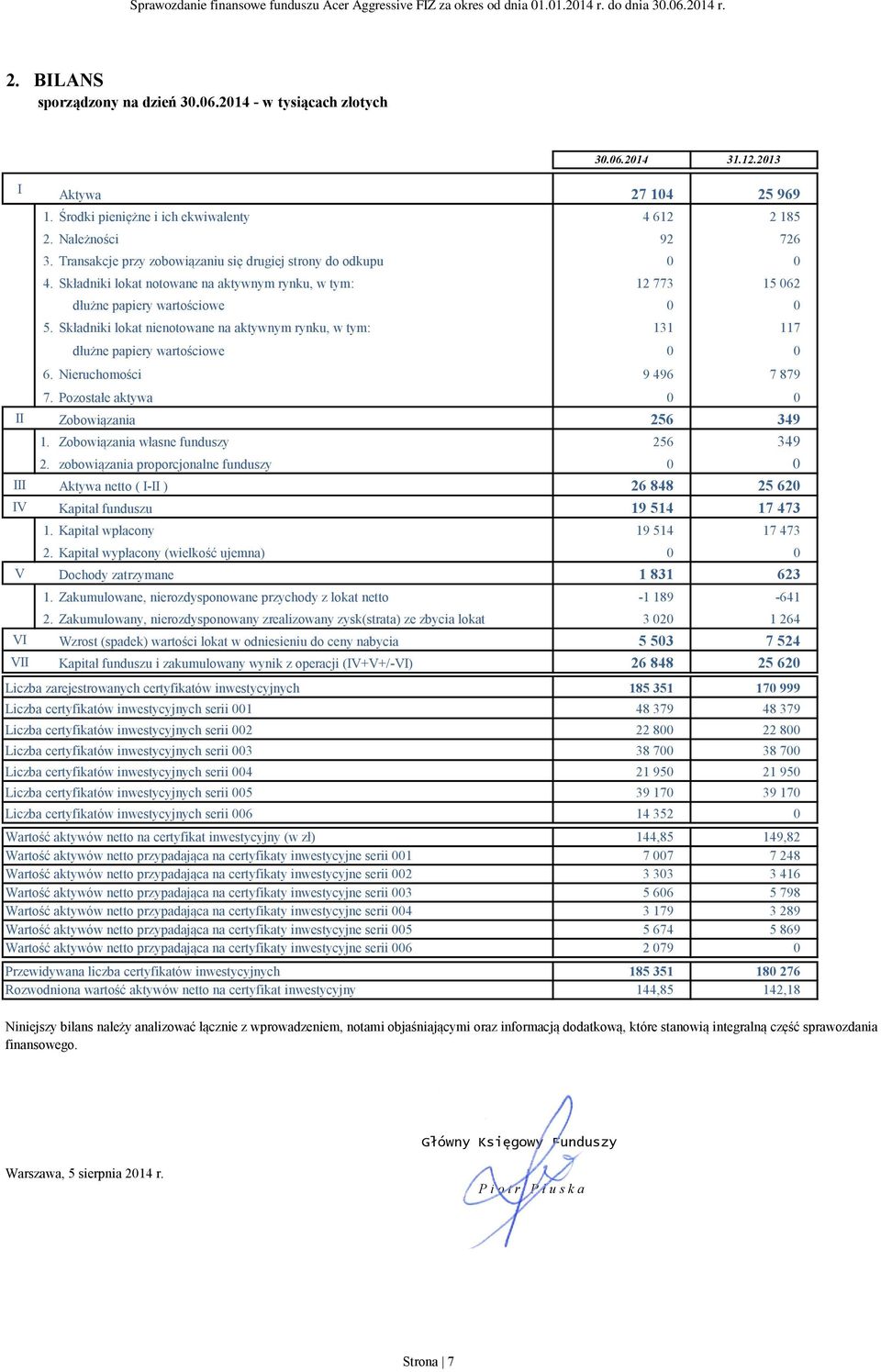 Składniki lokat nienotowane na aktywnym rynku, w tym: 131 117 dłużne papiery wartościowe 6. Nieruchomości 9 496 7 879 7. Pozostałe aktywa II Zobowiązania 256 349 1.