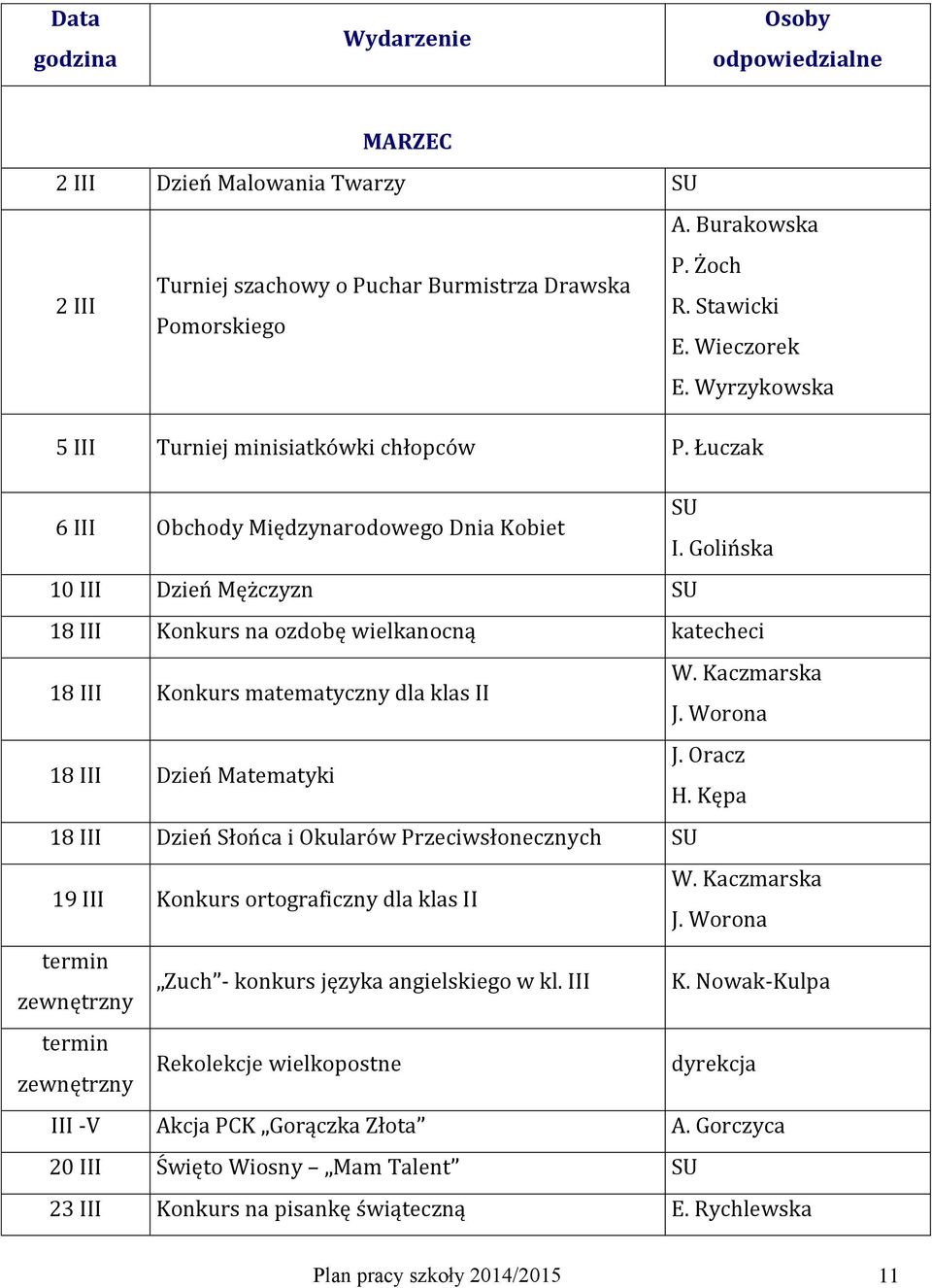 Golińska 10 III Dzień Mężczyzn 18 III Konkurs na ozdobę wielkanocną katecheci 18 III Konkurs matematyczny dla klas II W. Kaczmarska J. Worona 18 III Dzień Matematyki J. Oracz H.