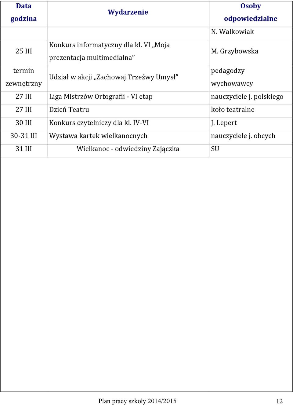 nauczyciele j. polskiego 27 III Dzień Teatru koło teatralne 30 III Konkurs czytelniczy dla kl. IV-VI J.
