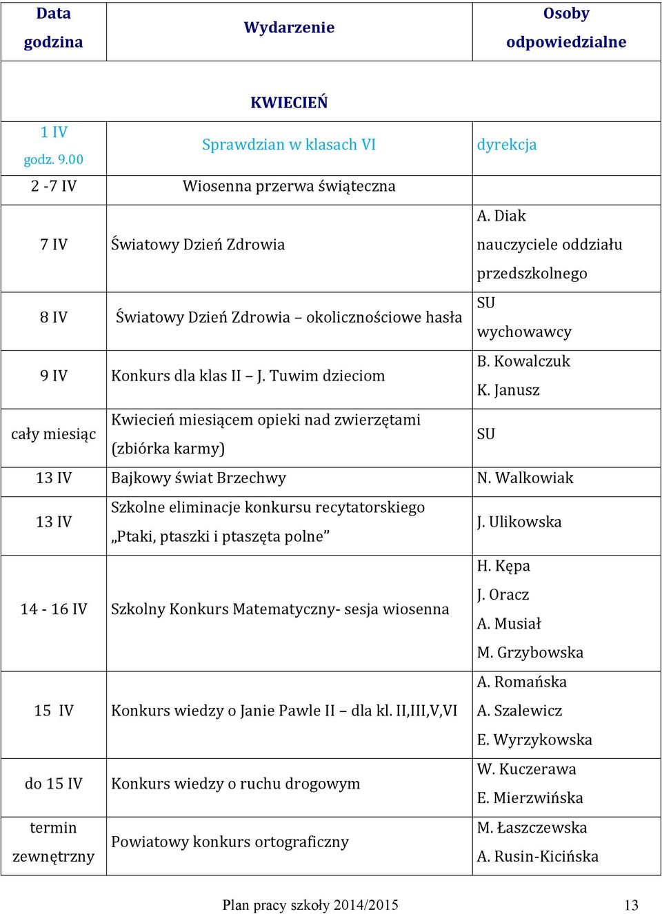 Janusz cały miesiąc Kwiecień miesiącem opieki nad zwierzętami (zbiórka karmy) 13 IV Bajkowy świat Brzechwy N.