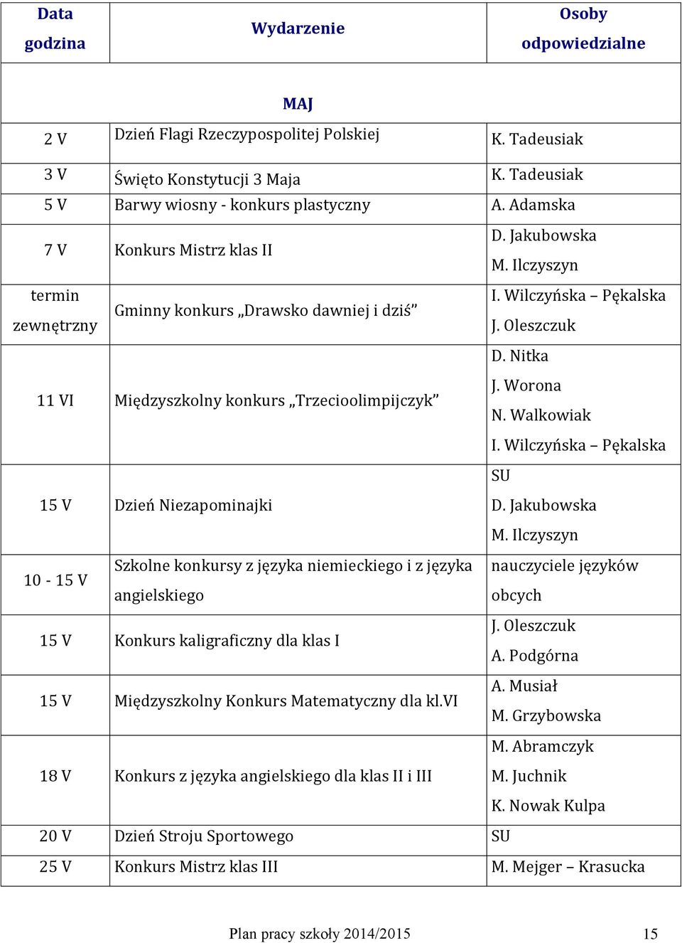 Wilczyńska Pękalska 15 V Dzień Niezapominajki D. Jakubowska M.