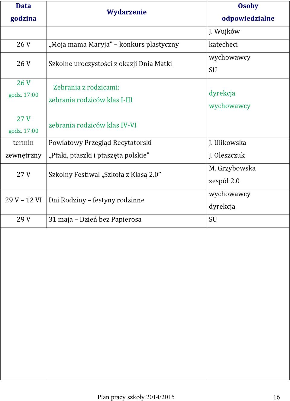 17:00 zebrania rodziców klas IV-VI Powiatowy Przegląd Recytatorski Ptaki, ptaszki i ptaszęta polskie J. Ulikowska J.