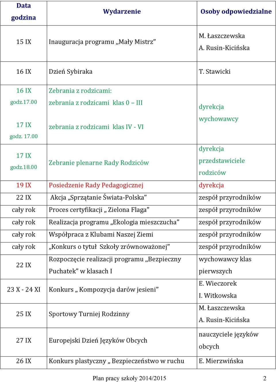 00 rodziców 19 IX Posiedzenie Rady Pedagogicznej 22 IX Akcja Sprzątanie Świata-Polska zespół przyrodników cały rok Proces certyfikacji Zielona Flaga zespół przyrodników cały rok Realizacja programu