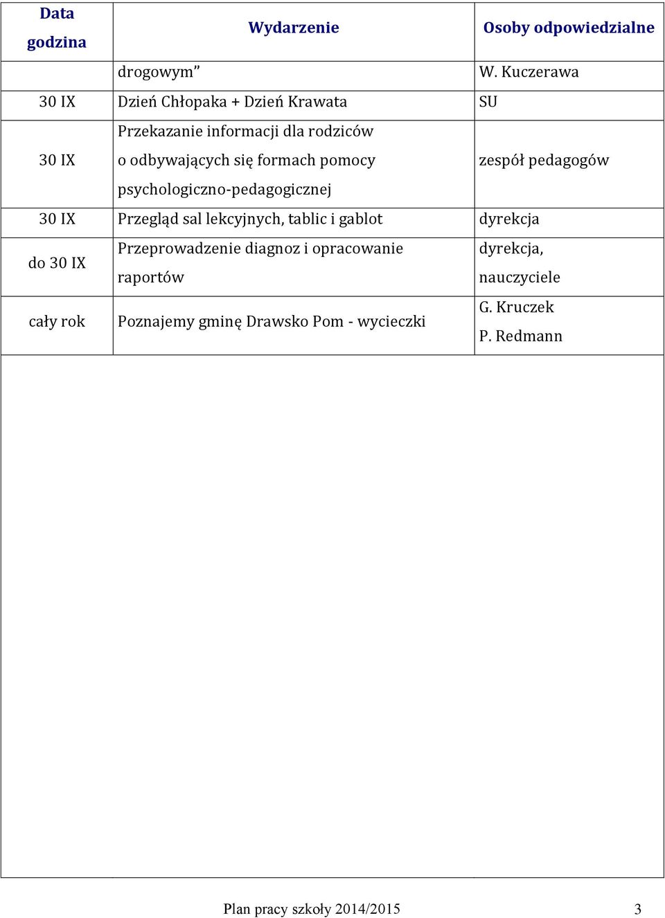 odbywających się formach pomocy zespół pedagogów psychologiczno-pedagogicznej 30 IX Przegląd sal