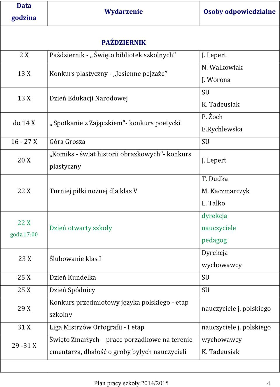 Lepert 22 X Turniej piłki nożnej dla klas V T. Dudka M. Kaczmarczyk L. Talko 22 X godz.