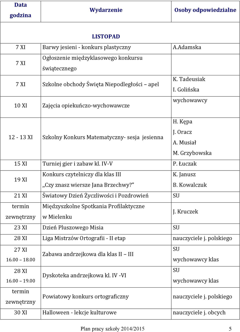 Łuczak 19 XI Konkurs czytelniczy dla klas III K. Janusz,,Czy znasz wiersze Jana Brzechwy? B. Kowalczuk 21 XI Światowy Dzień Życzliwości i Pozdrowień Międzyszkolne Spotkania Profilaktyczne w Mielenku J.