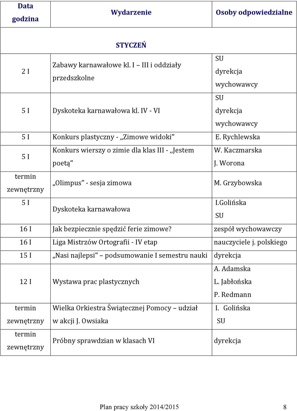 Golińska Dyskoteka karnawałowa 16 I Jak bezpiecznie spędzić ferie zimowe? zespół wychowawczy 16 I Liga Mistrzów Ortografii - IV etap nauczyciele j.