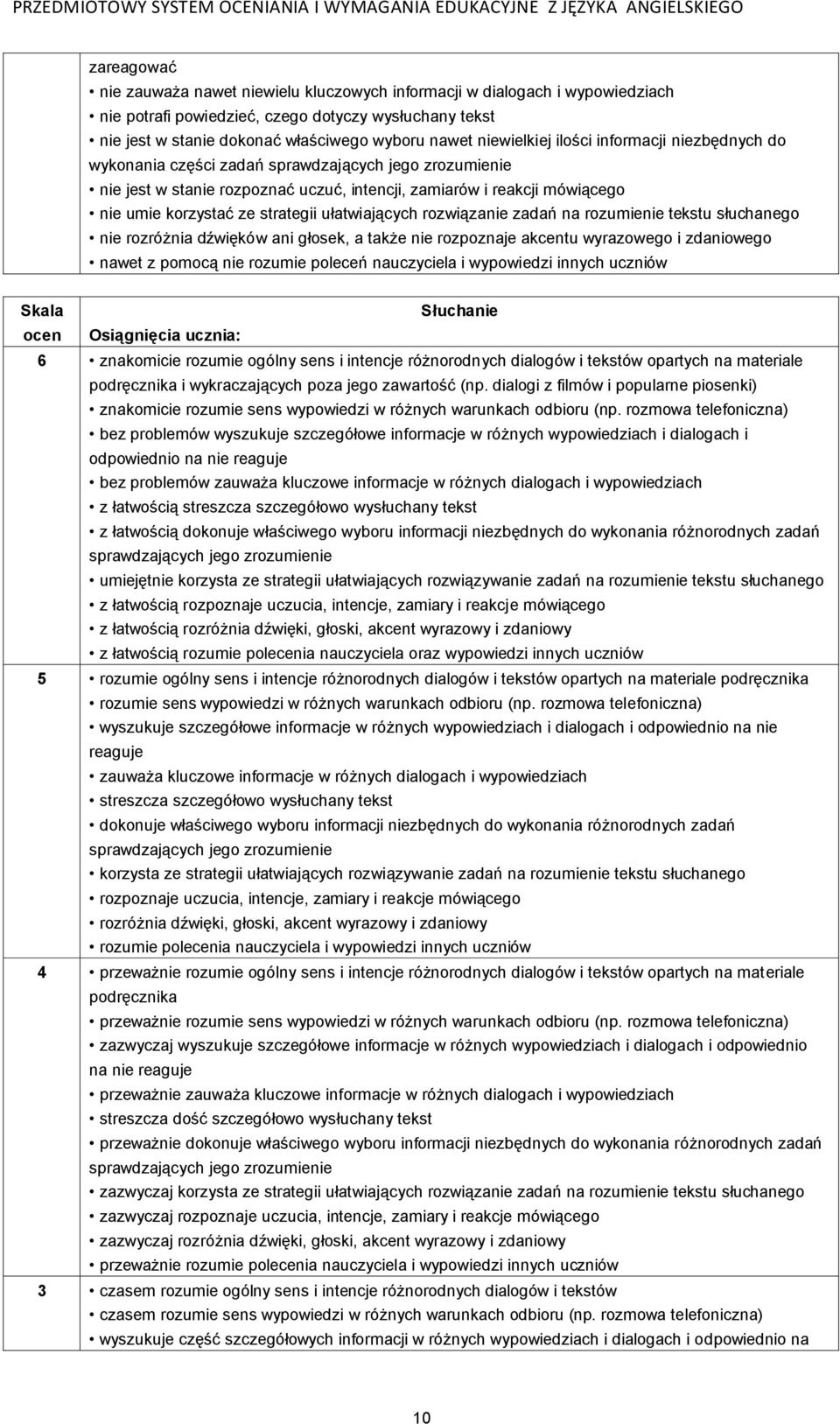 zadań na rozumienie tekstu słuchanego nie rozróżnia dźwięków ani głosek, a także nie rozpoznaje akcentu wyrazowego i zdaniowego nawet z pomocą nie rozumie poleceń nauczyciela i wypowiedzi innych