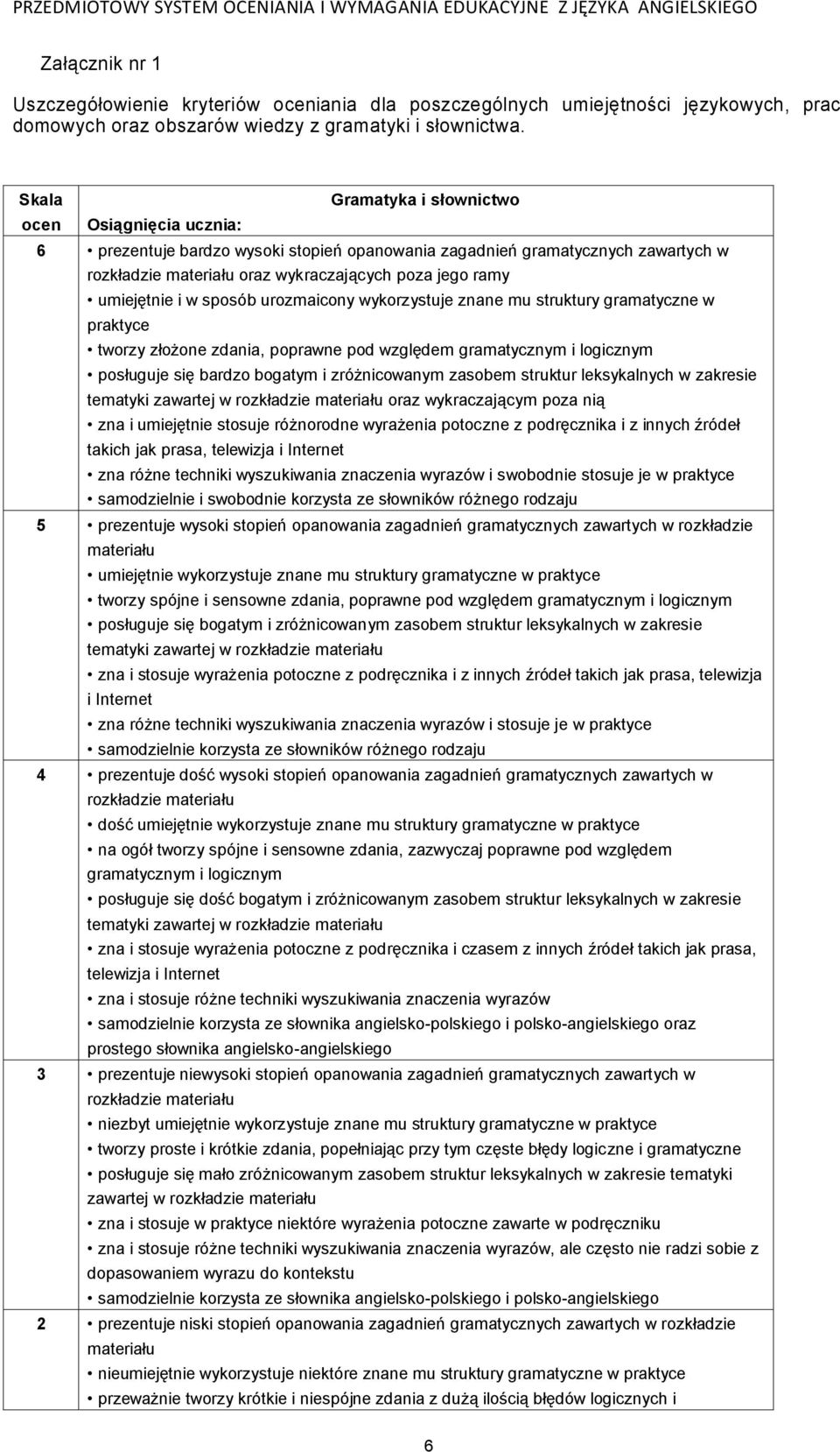 wykorzystuje znane mu struktury gramatyczne w praktyce tworzy złożone zdania, poprawne pod względem gramatycznym i logicznym posługuje się bardzo bogatym i zróżnicowanym zasobem struktur leksykalnych