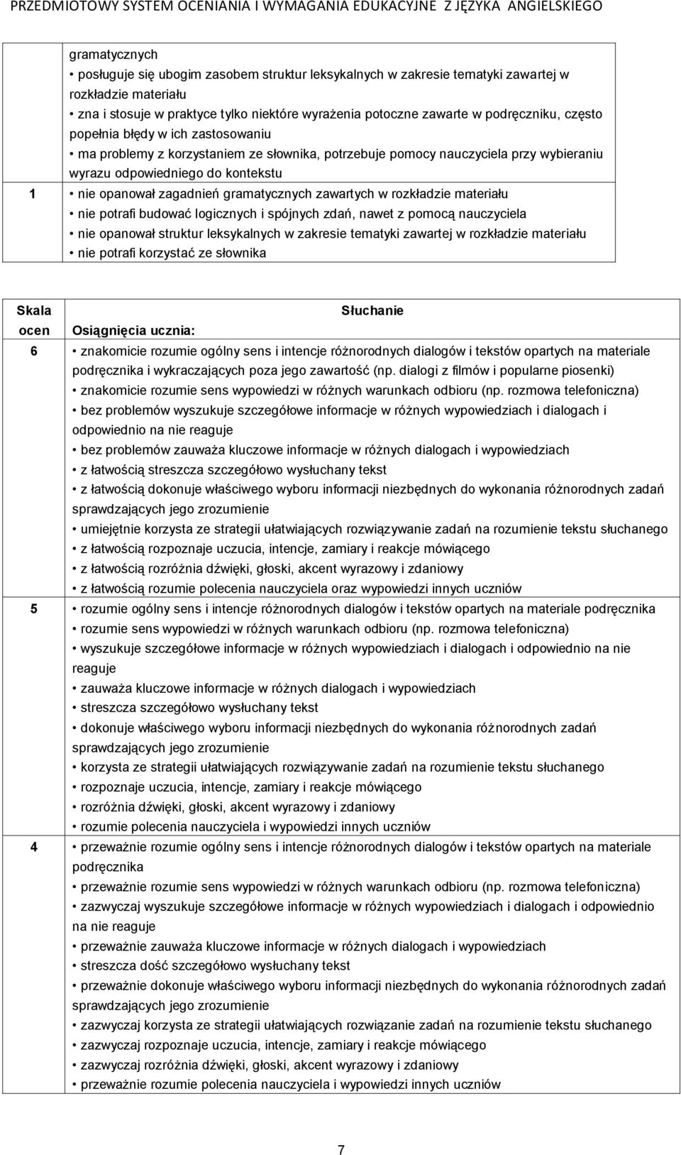 zawartych w rozkładzie materiału nie potrafi budować logicznych i spójnych zdań, nawet z pomocą nauczyciela nie opanował struktur leksykalnych w zakresie tematyki zawartej w rozkładzie materiału nie