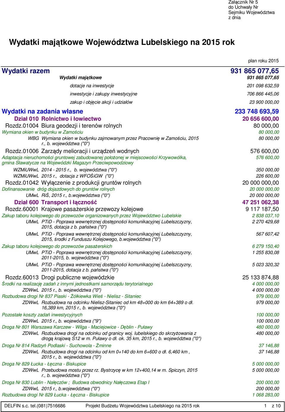 656 600,00 Rozdz.01004 Biura geodezji i terenów rolnych 80 000,00 Wymiana okien w budynku w Zamościu 80 000,00 WBG Wymiana okien w budynku zajmowanym przez Pracownię w Zamościu, 2015 80 000,00 r., b.