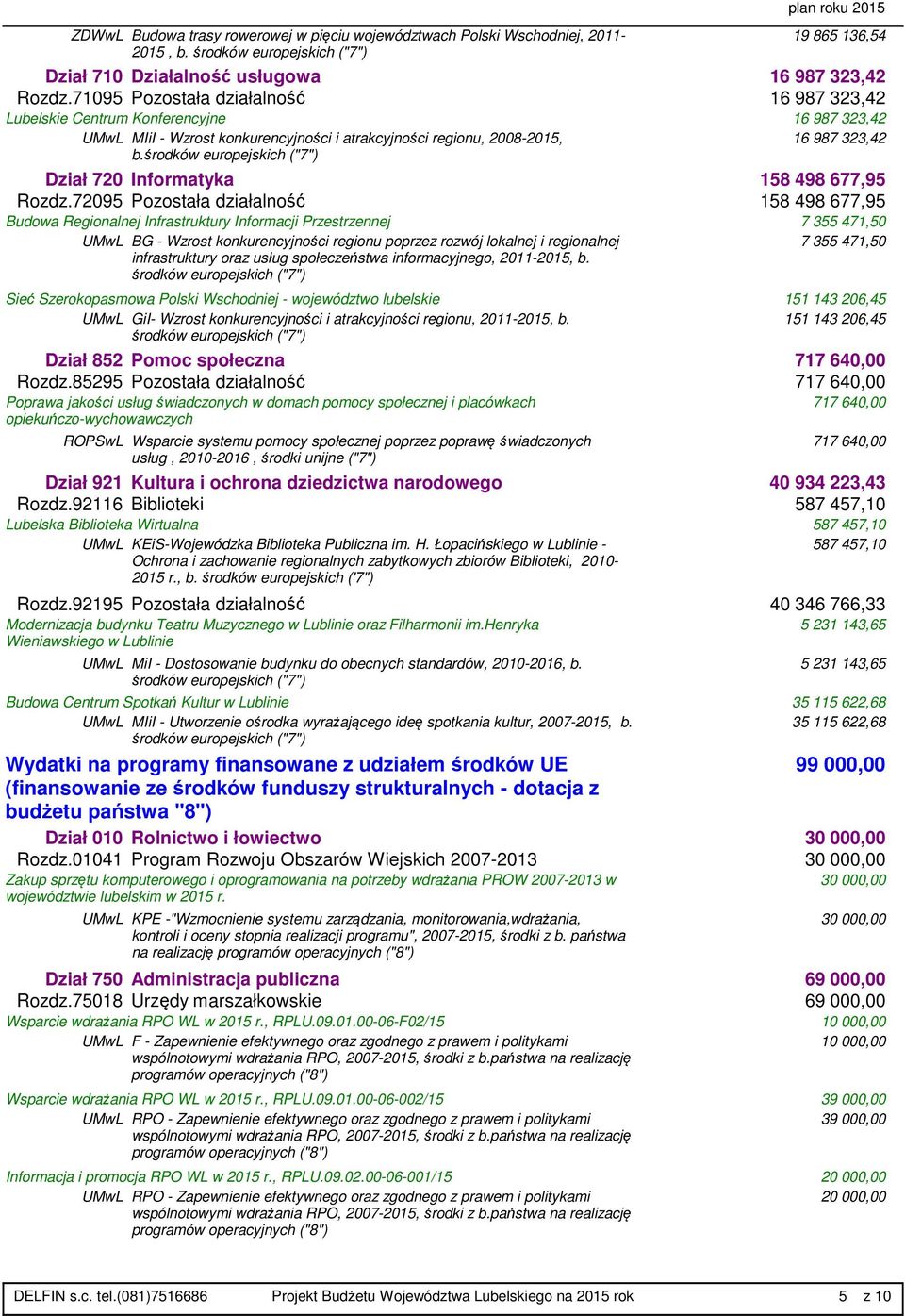 środków europejskich ("7") Dział 720 Informatyka 158 498 677,95 Rozdz.