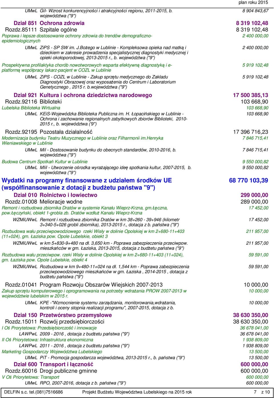 Bożego w Lublinie - Kompleksowa opieka nad matką i dzieckiem w zakresie prowadzenia specjalistycznej diagnostyki medycznej i opieki okołoporodowej, 2013-2015 r., b.