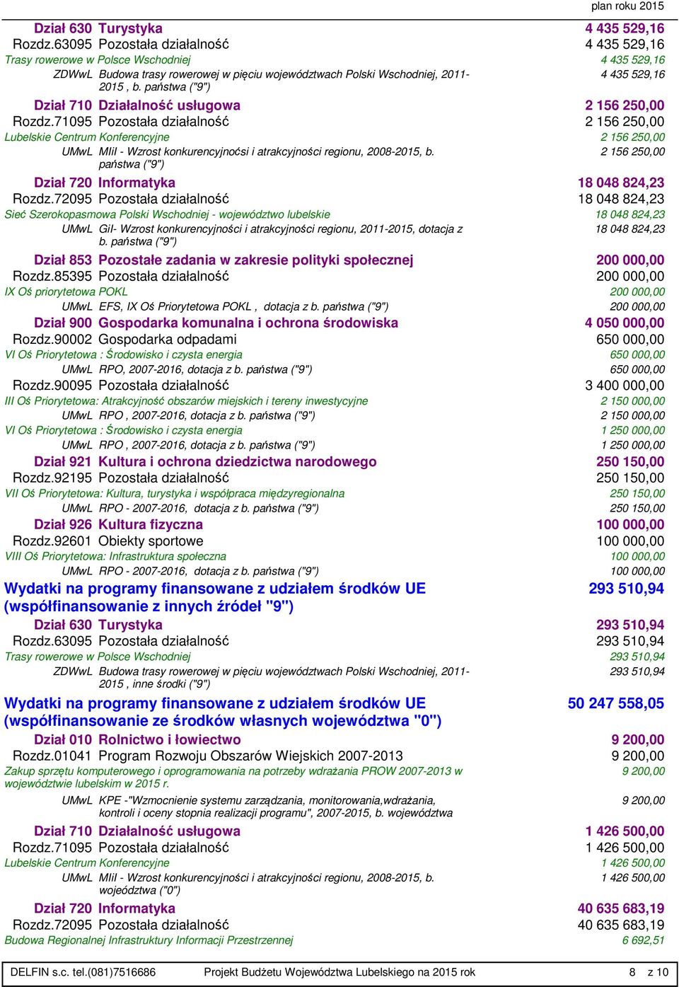 państwa ("9") Dział 710 Działalność usługowa 2 156 250,00 Rozdz.