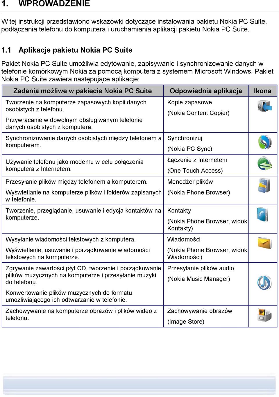 Pakiet Nokia PC Suite zawiera następujące aplikacje: Zadania możliwe w pakiecie Nokia PC Suite Odpowiednia aplikacja Ikona Tworzenie na komputerze zapasowych kopii danych osobistych z telefonu.