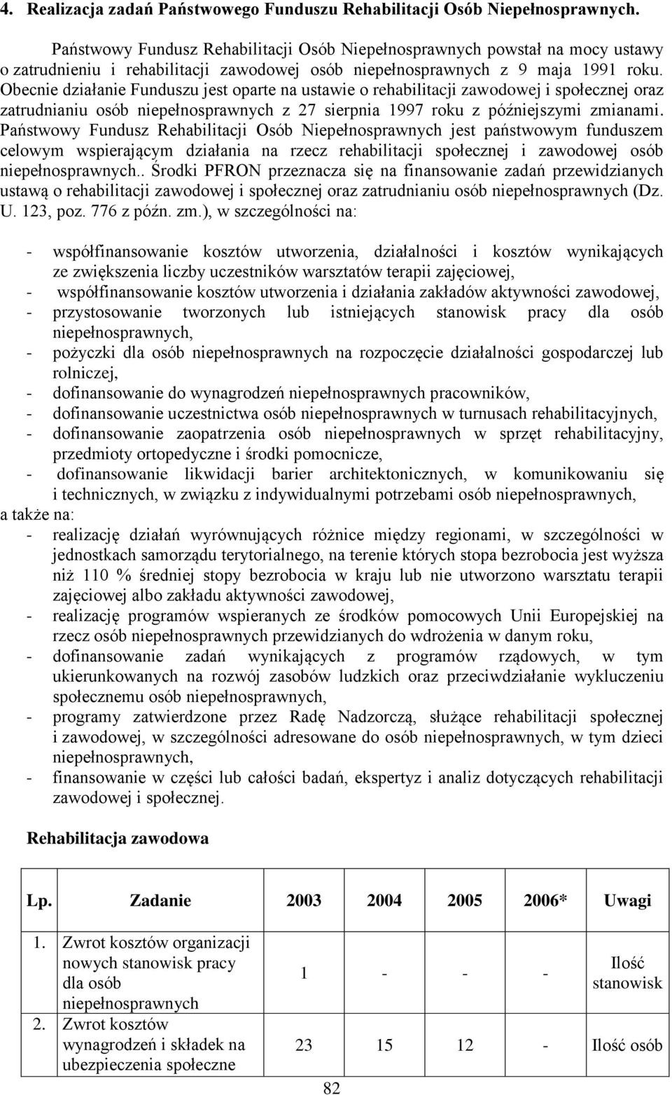 Obecnie działanie Funduszu jest oparte na ustawie o rehabilitacji zawodowej i społecznej oraz zatrudnianiu osób niepełnosprawnych z 27 sierpnia 1997 roku z późniejszymi zmianami.