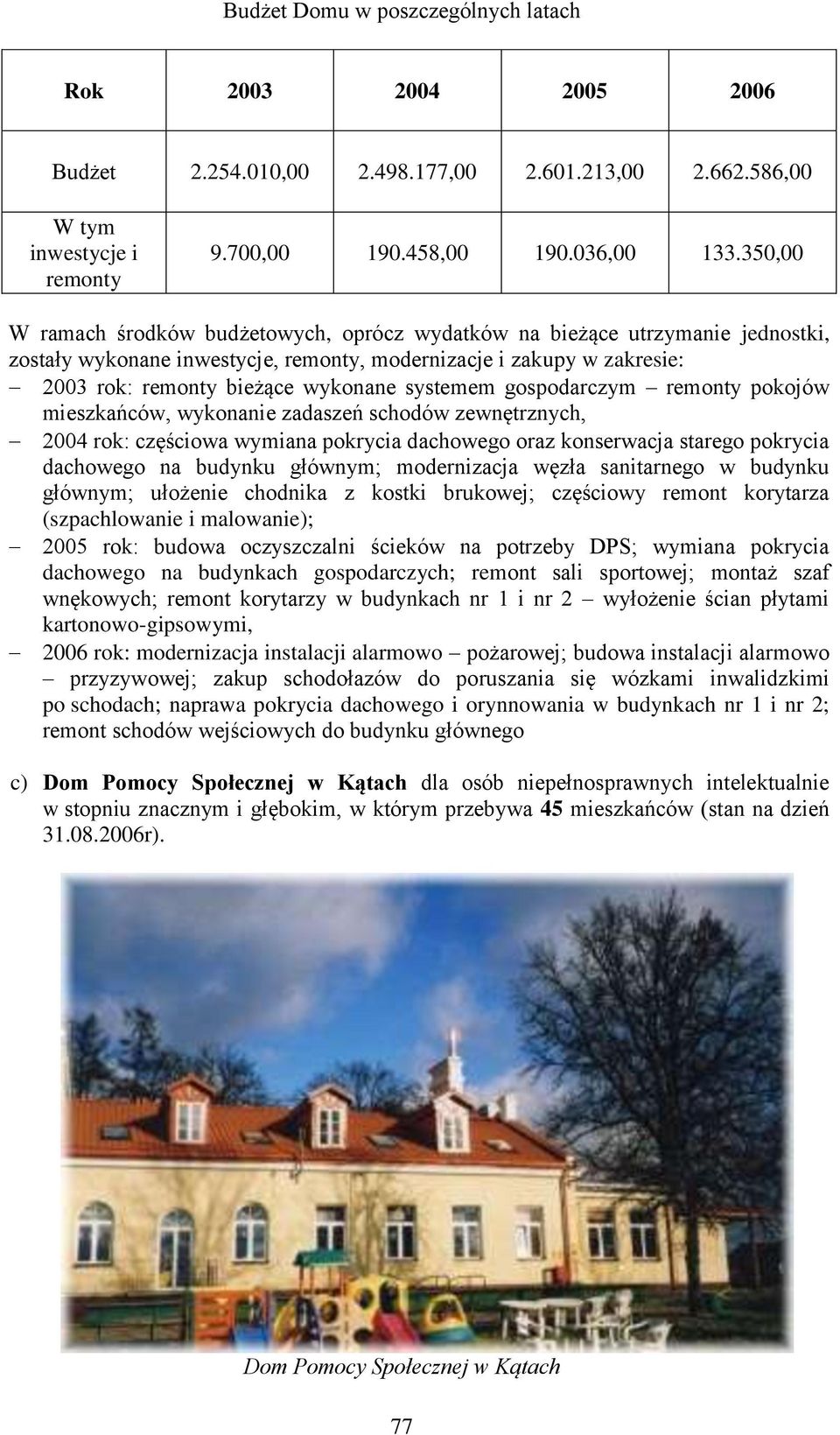 systemem gospodarczym remonty pokojów mieszkańców, wykonanie zadaszeń schodów zewnętrznych, 2004 rok: częściowa wymiana pokrycia dachowego oraz konserwacja starego pokrycia dachowego na budynku