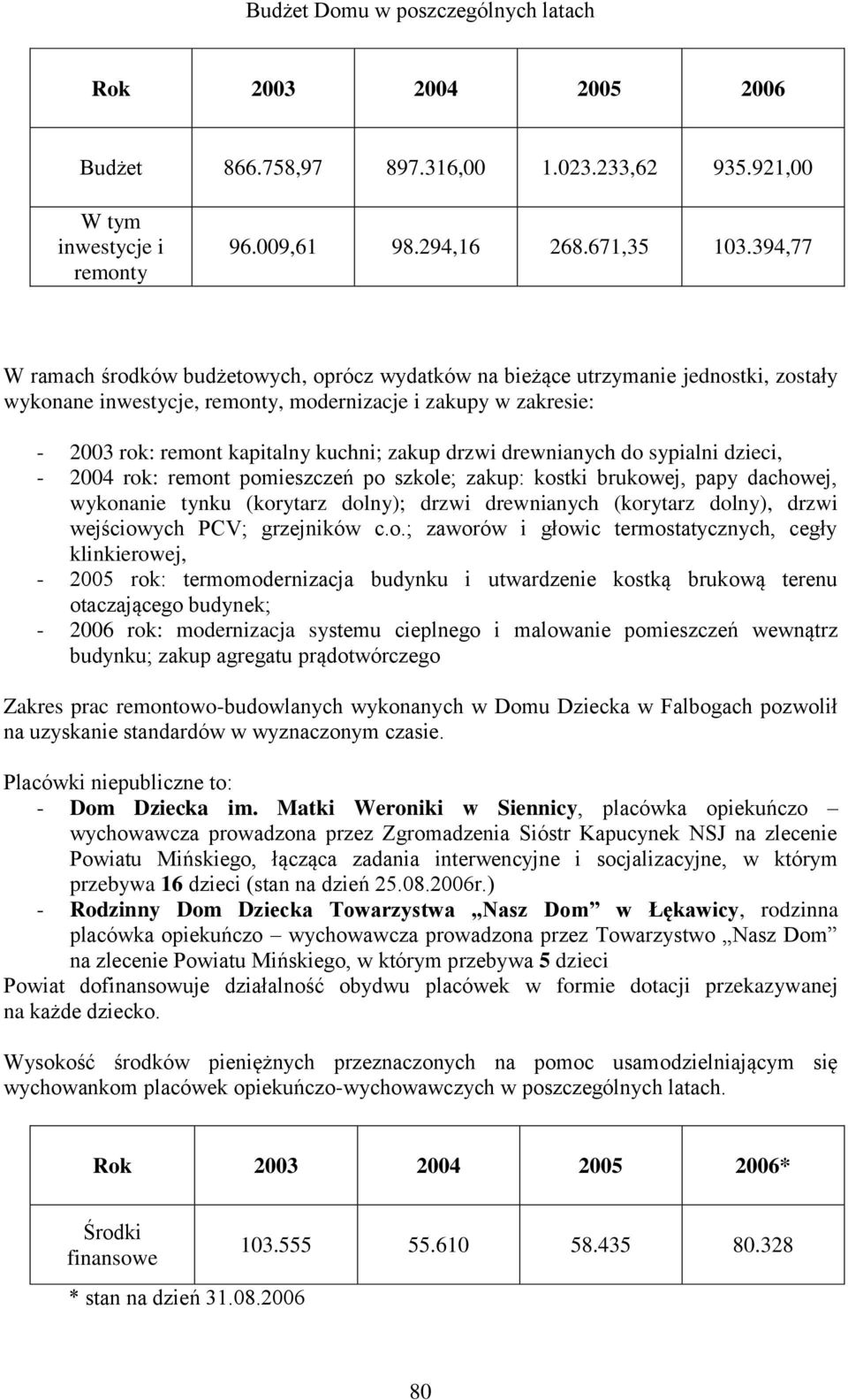 zakup drzwi drewnianych do sypialni dzieci, - 2004 rok: remont pomieszczeń po szkole; zakup: kostki brukowej, papy dachowej, wykonanie tynku (korytarz dolny); drzwi drewnianych (korytarz dolny),