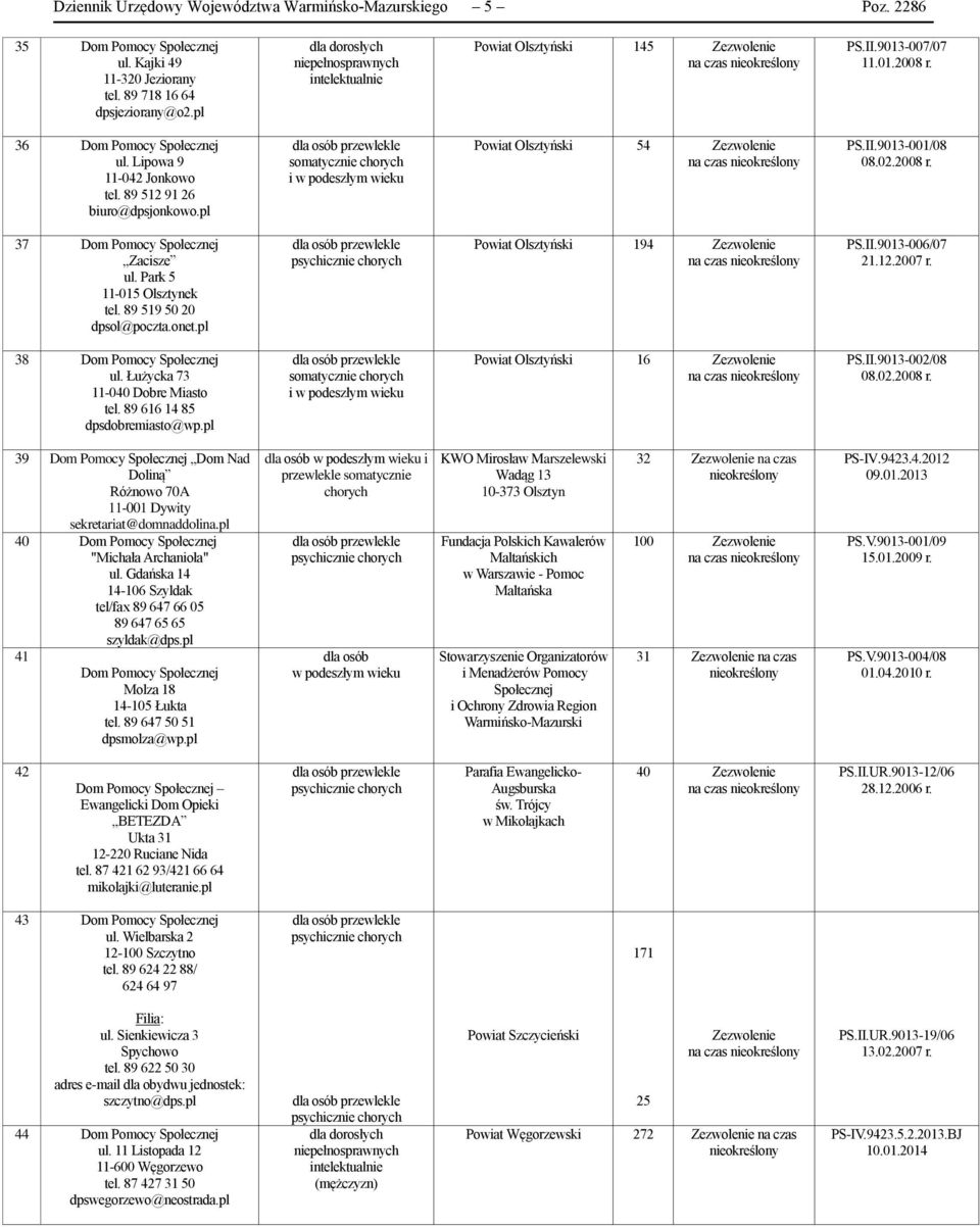 Park 5 11-015 Olsztynek tel. 89 519 50 20 dpsol@poczta.onet.pl Powiat Olsztyński 194 Zezwolenie PS.II.9013-006/07 21.12.2007 r. 38 Dom Pomocy Społecznej ul. Łużycka 73 11-040 Dobre Miasto tel.