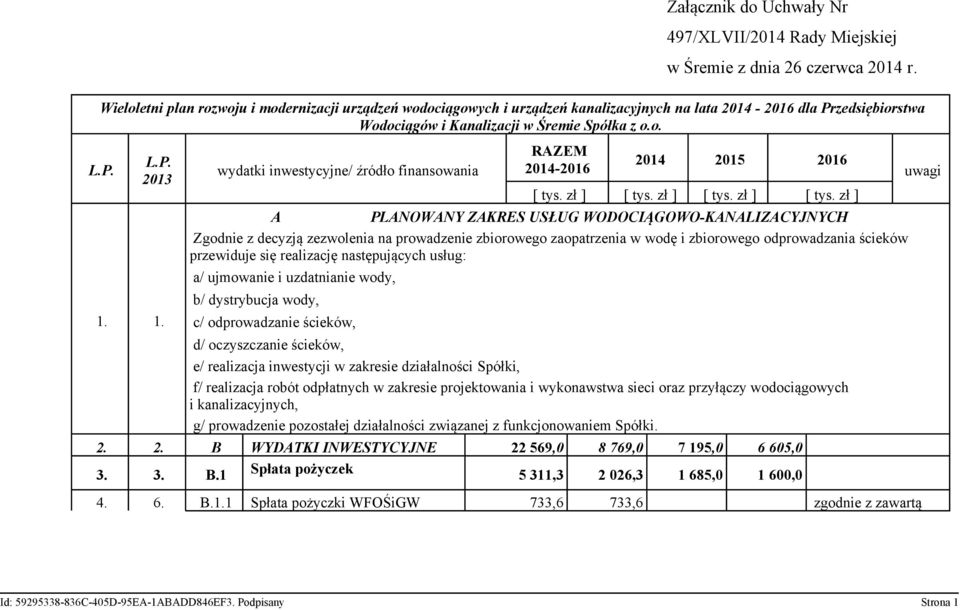 1. wydatki inwestycyjne/ źródło finansowania RAZEM 2014-2016 2014 2015 2016 [ tys. zł ] [ tys.