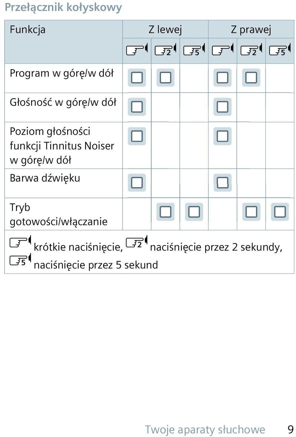 górę/w dół Barwa dźwięku Tryb gotowości/włączanie krótkie naciśnięcie,