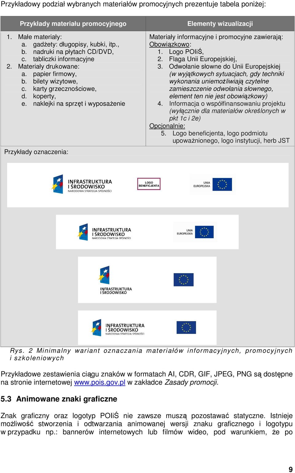 naklejki na sprzęt i wyposaŝenie Przykłady oznaczenia: Elementy wizualizacji Materiały informacyjne i promocyjne zawierają: Obowiązkowo: 1. Logo POIiŚ, 2. Flaga Unii Europejskiej, 3.