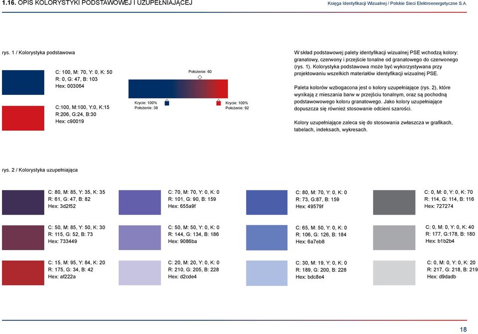 Położenie: 92 W skład podstawowej palety identyfikacji wizualnej PSE wchodzą kolory: granatowy, czerwony i przejście tonalne od granatowego do czerwonego (rys. 1).