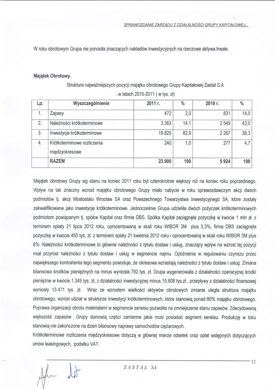 Nale2noSci kr6tkoterminowe 3.363 14,1 2549 43,0 3. Inwestycje kr6tkoterminowe 19825 82,9 2267?