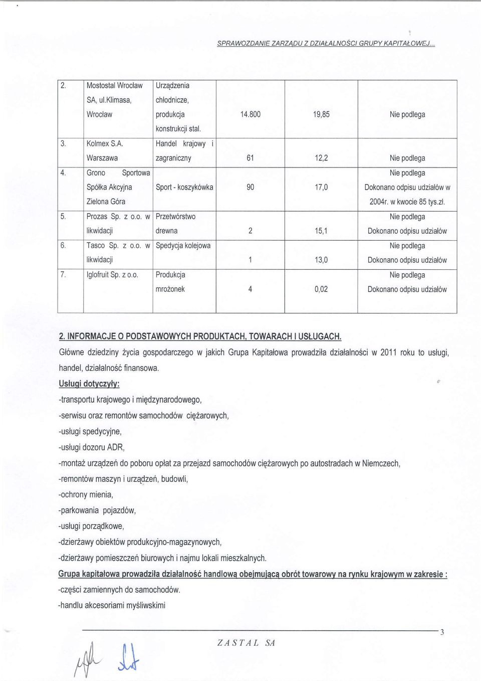 800 19,85 Nie podlega zagtanrczny ol 1)) Nie podlega Sport - koszykowka 90 17,0 P rzetworstwo drewna 2 15,1 Spedycja kolejowa Produkcja 13,0 mrozonek 4 0,02 Nie podlega Dokonano odpisudzial6w 2004r.