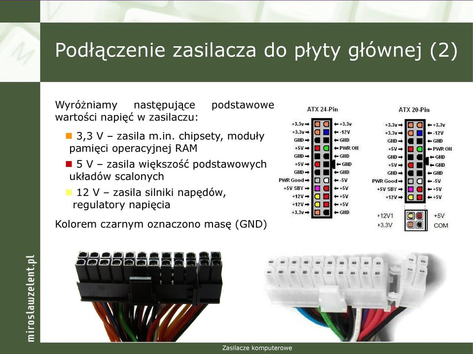 chipsety, moduły pamięci operacyjnej RAM 5 V zasila większość podstawowych