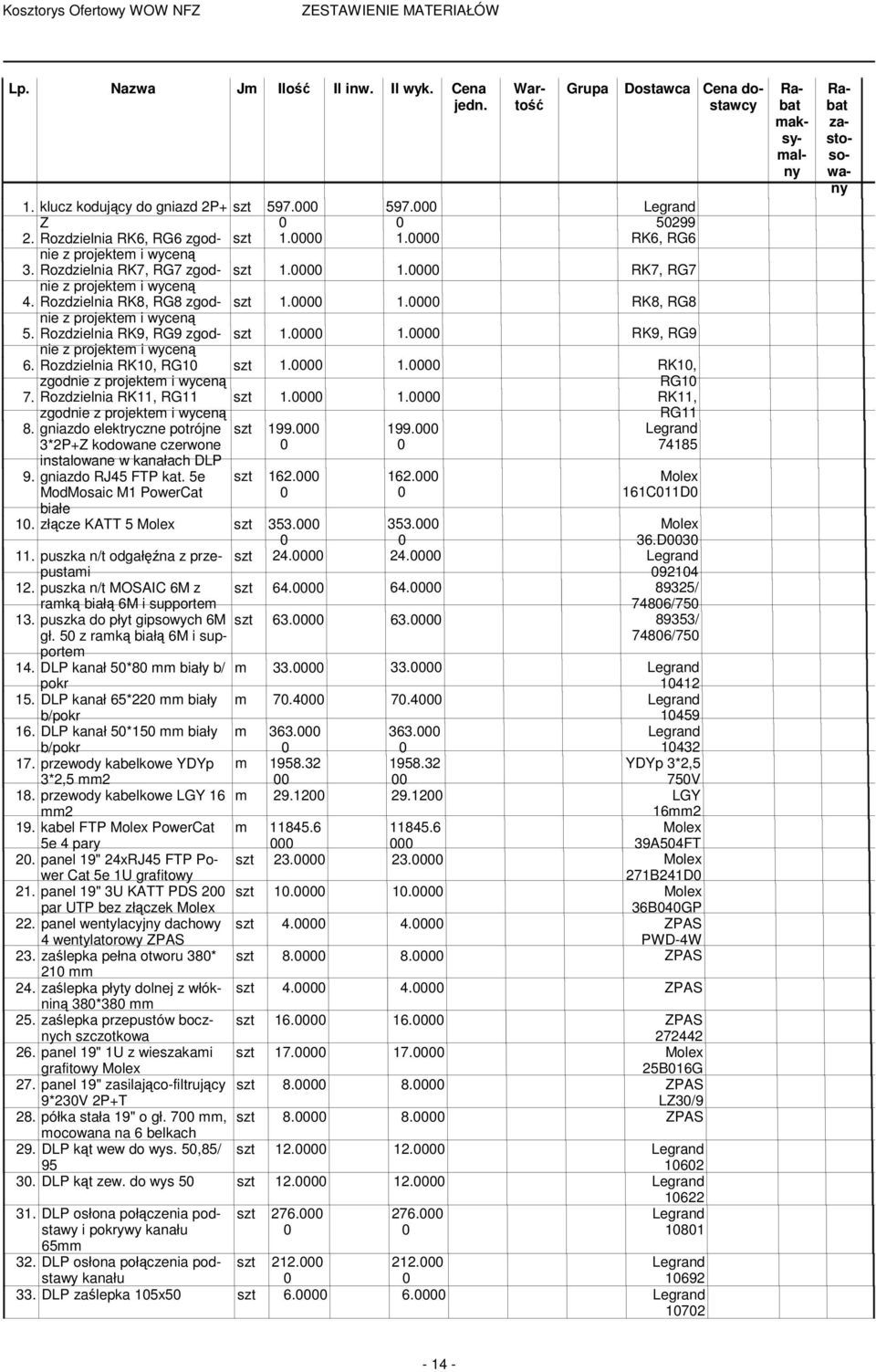 Rozdzielnia RK9, RG9 zgodnie szt 1. 1. RK9, RG9 z projektem i wyceną 6. Rozdzielnia RK1, RG1 zgodnie z projektem i wyceną szt 1. 1. RK1, RG1 7.