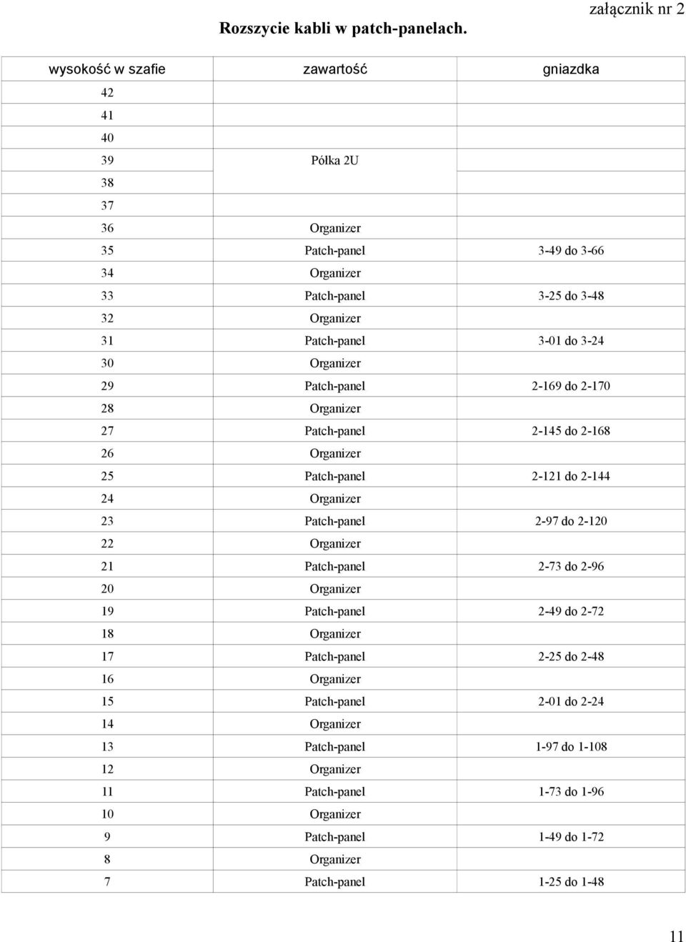 Patch-panel 3-01 do 3-24 30 Organizer 29 Patch-panel 2-169 do 2-170 28 Organizer 27 Patch-panel 2-145 do 2-168 26 Organizer 25 Patch-panel 2-121 do 2-144 24 Organizer 23 Patch-panel