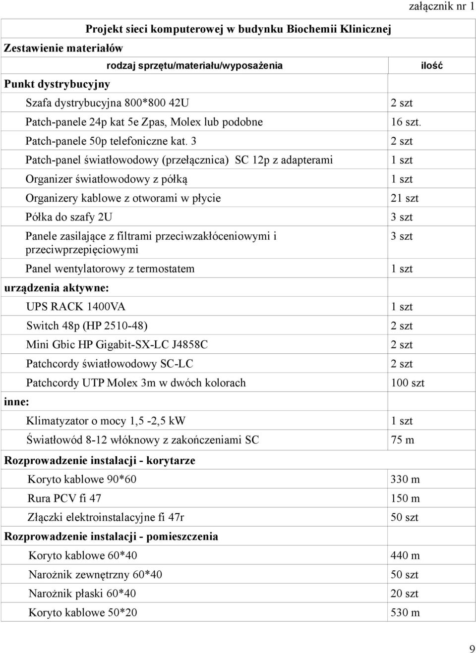 3 Patch-panel światłowodowy (przełącznica) SC 12p z adapterami Organizer światłowodowy z półką Organizery kablowe z otworami w płycie Półka do szafy 2U Panele zasilające z filtrami