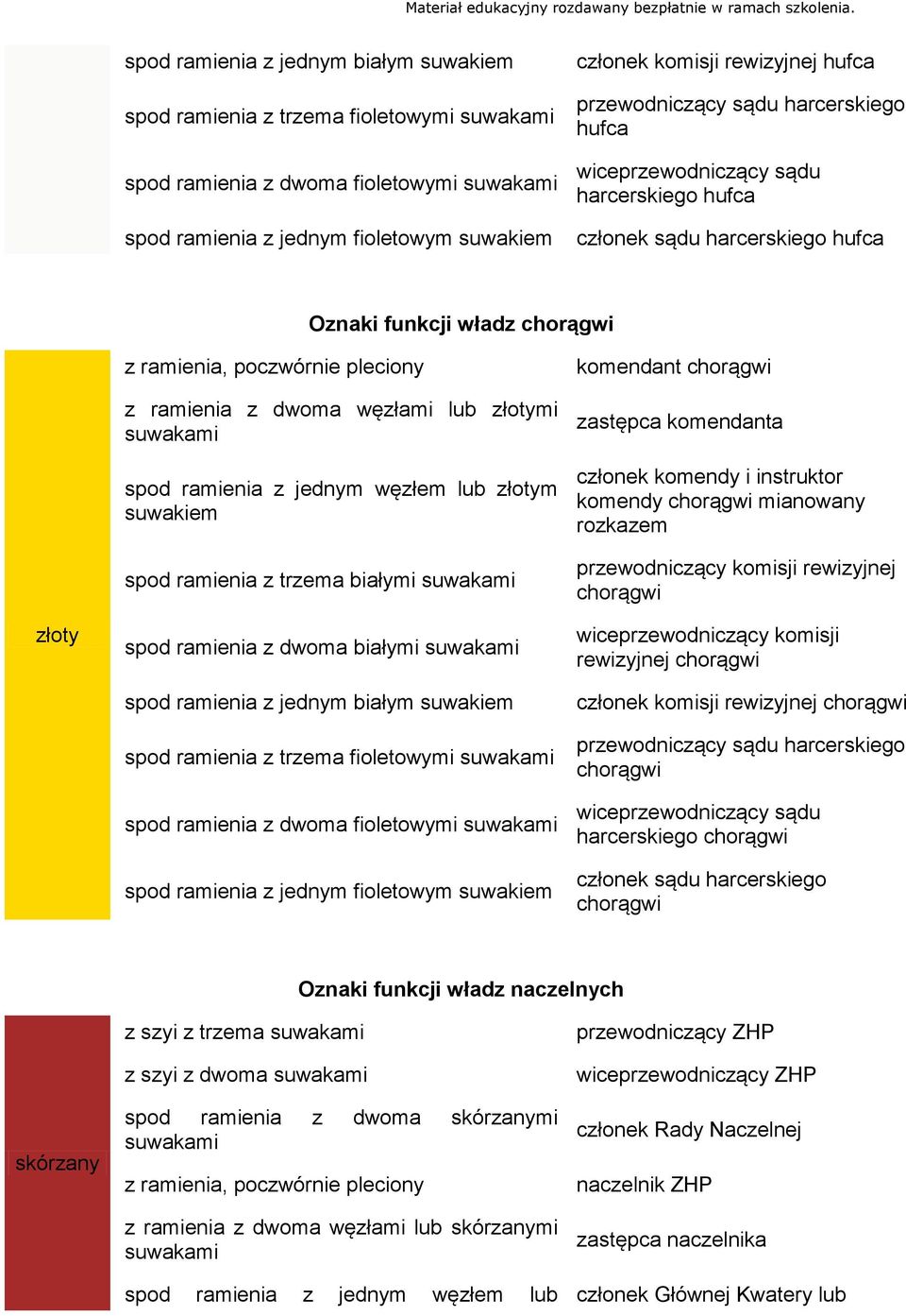 dwoma fioletowymi z jednym fioletowym komendant chorągwi zastępca komendanta członek komendy i instruktor komendy chorągwi mianowany rozkazem przewodniczący komisji rewizyjnej chorągwi