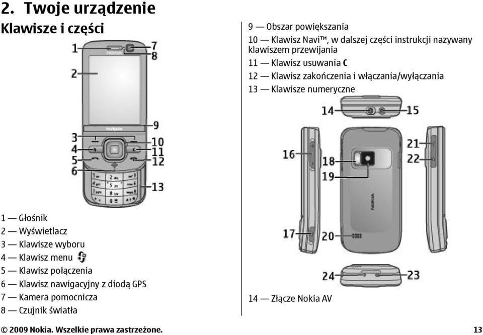 Klawisze numeryczne 1 Głośnik 2 Wyświetlacz 3 Klawisze wyboru 4 Klawisz menu 5 Klawisz połączenia 6 Klawisz