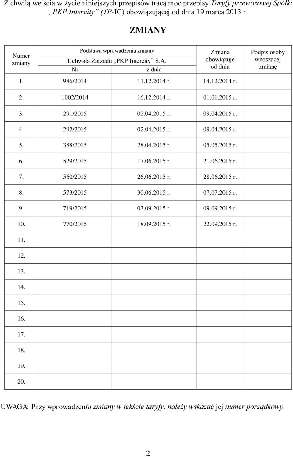 1002/2014 16.12.2014 r. 01.01.2015 r. 3. 291/2015 02.04.2015 r. 09.04.2015 r. 4. 292/2015 02.04.2015 r. 09.04.2015 r. 5. 388/2015 28.04.2015 r. 05.05.2015 r. 6. 529/2015 17.06.2015 r. 21.06.2015 r. 7.