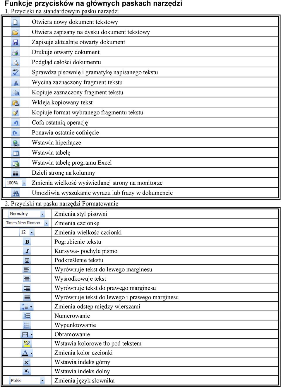 dokumentu Sprawdza pisownię i gramatykę napisanego tekstu Wycina zaznaczony fragment tekstu Kopiuje zaznaczony fragment tekstu Wkleja kopiowany tekst Kopiuje format wybranego fragmentu tekstu Cofa