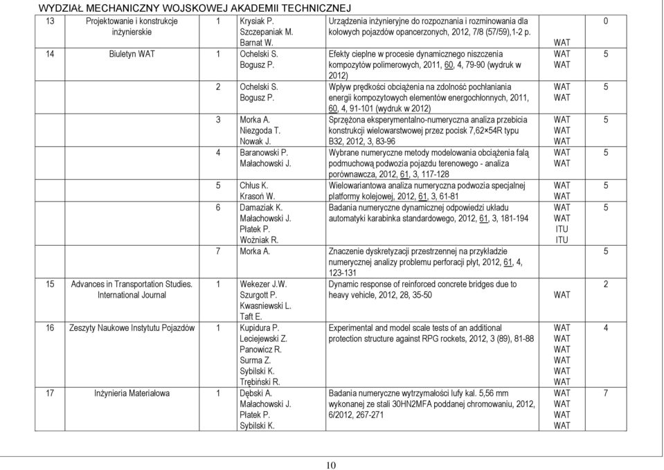 4 Efekty cieplne w procesie dynamicznego niszczenia kompozytów polimerowych, 011, 60, 4, 9-90 (wydruk w 01) Wpływ prędkości obciążenia na zdolność pochłaniania energii kompozytowych elementów