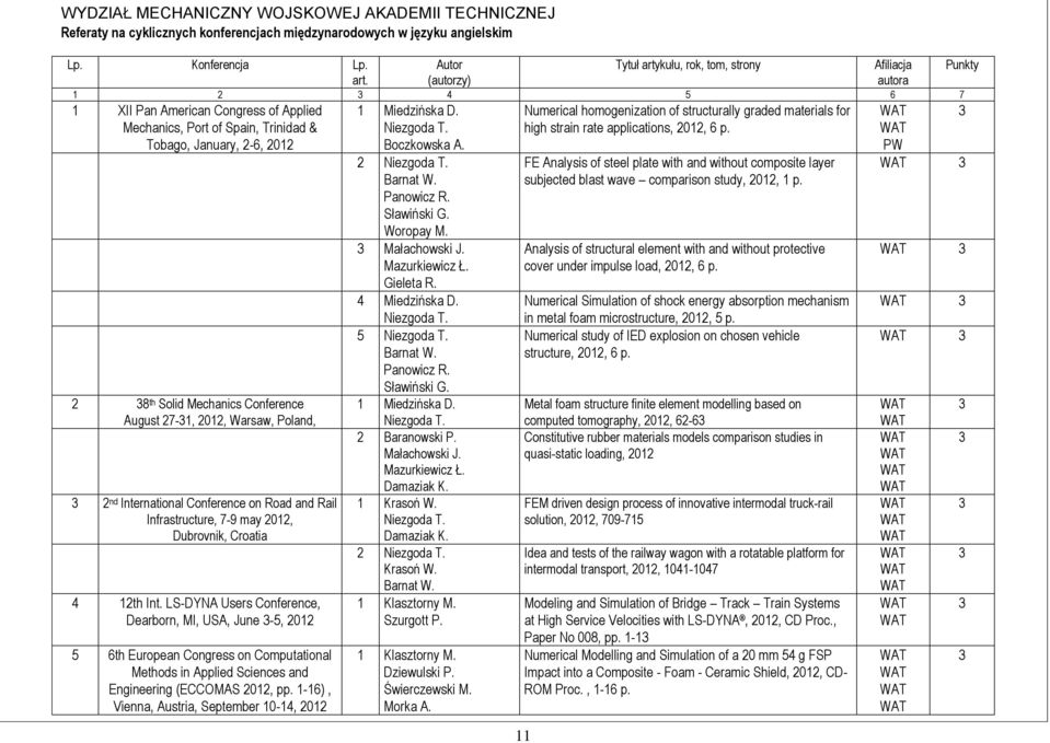 Numerical homogenization of structurally graded materials for high strain rate applications, 01, 6 p.