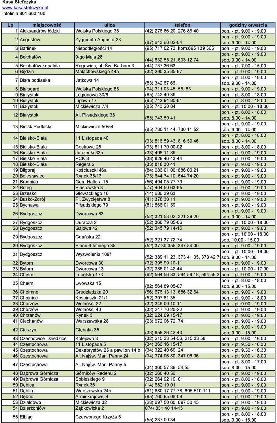 Niepodległości 14 (95) 717 02 73, kom.695 139 365 4 Bełchatów 9-go Maja 28 (44) 632 55 21, 633 12 74 5 Bełchatów kopalnia Rogowiec, ul. Św. Barbary 3 (44) 737 36 63 pon. - pt. 7.00-15.