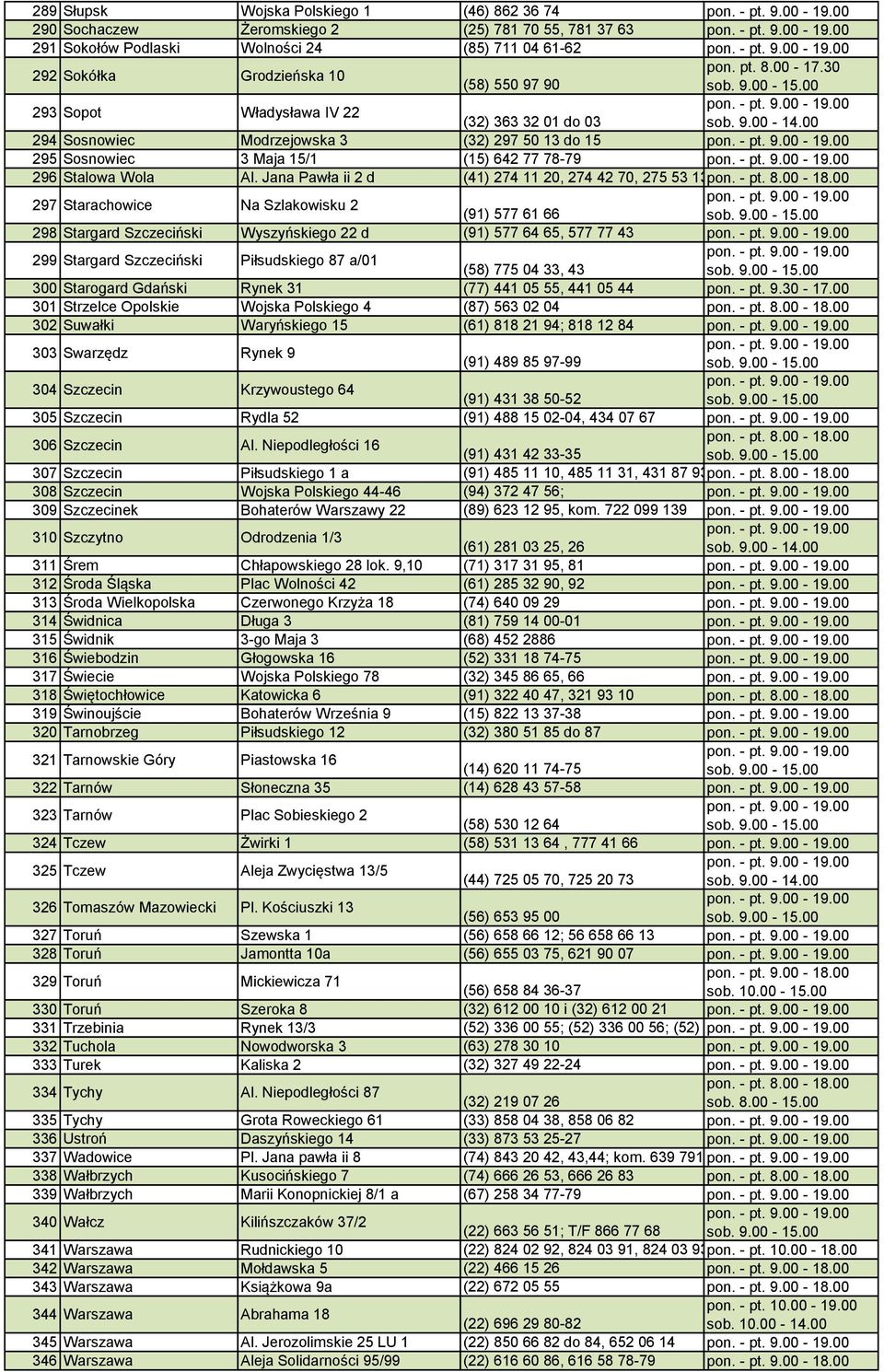 Jana Pawła ii 2 d (41) 274 11 20, 274 42 70, 275 53 13 297 Starachowice Na Szlakowisku 2 (91) 577 61 66 298 Stargard Szczeciński Wyszyńskiego 22 d (91) 577 64 65, 577 77 43 299 Stargard Szczeciński