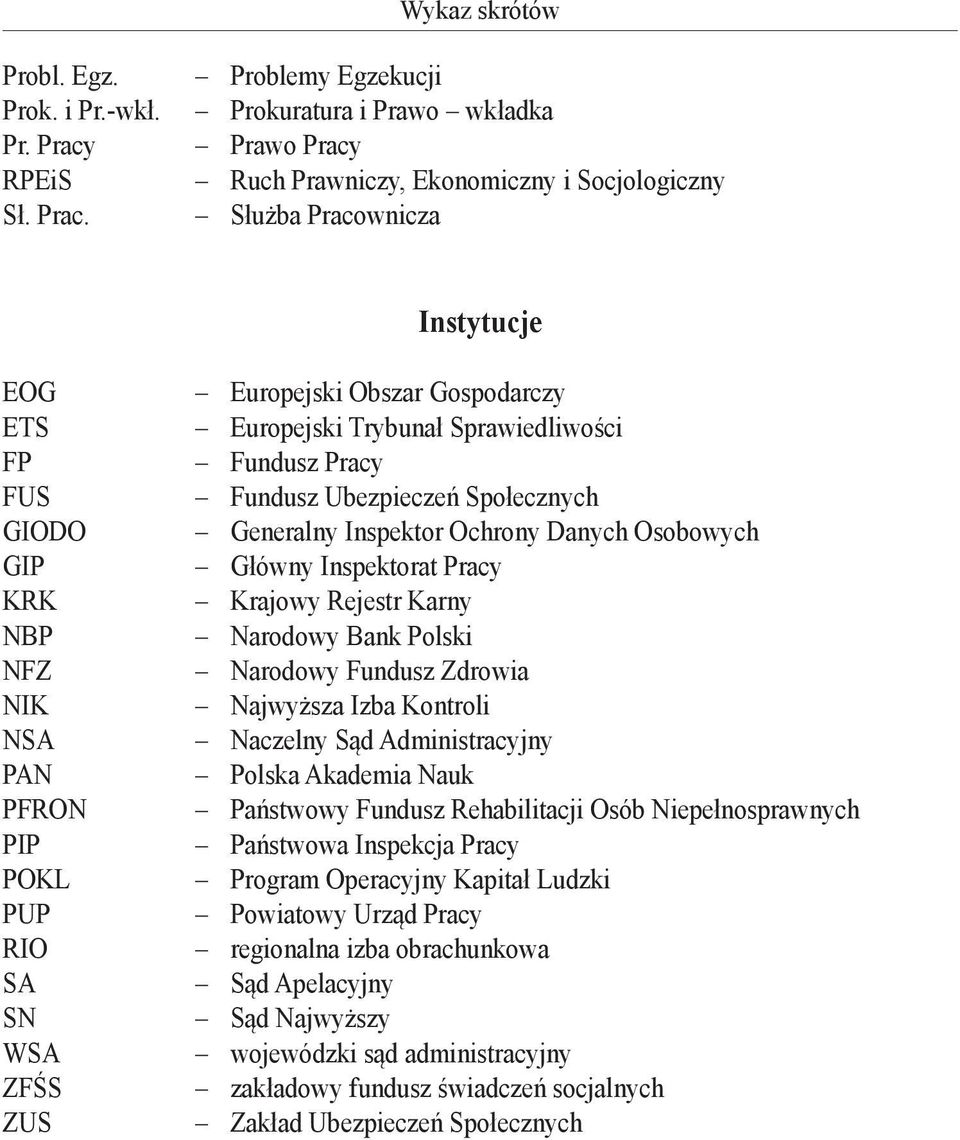 Problemy Egzekucji Prokuratura i Prawo wkładka Prawo Pracy Ruch Prawniczy, Ekonomiczny i Socjologiczny Służba Pracownicza Instytucje EOG ETS FP FUS GIODO GIP KRK NBP NFZ NIK NSA PAN PFRON PIP POKL