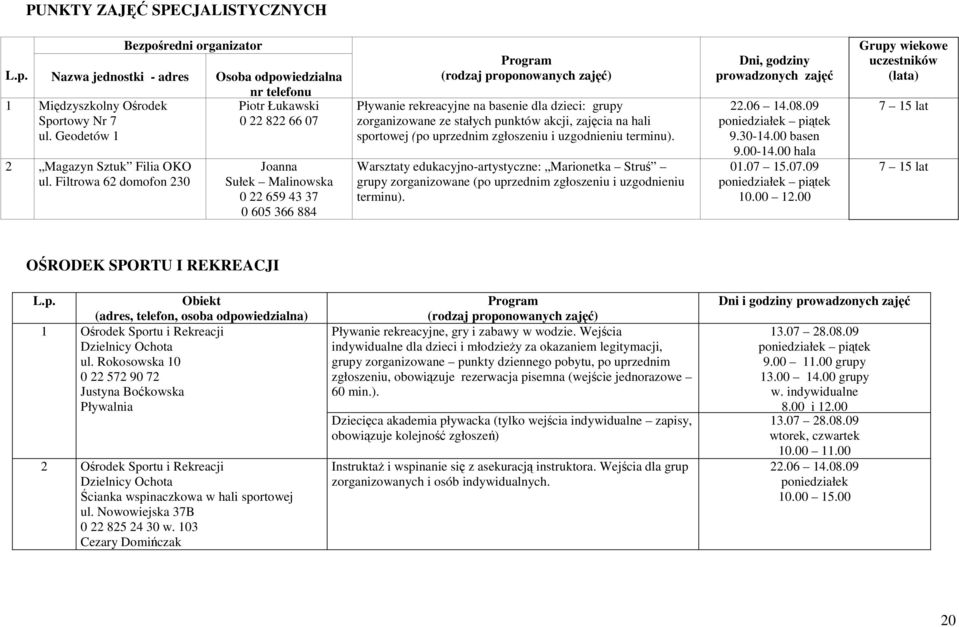 Filtrowa 62 domofon 230 Joanna Sułek Malinowska 0 22 659 43 37 0 605 366 884 (rodzaj proponowanych zajęć) Pływanie rekreacyjne na basenie dla dzieci: grupy zorganizowane ze stałych punktów akcji,