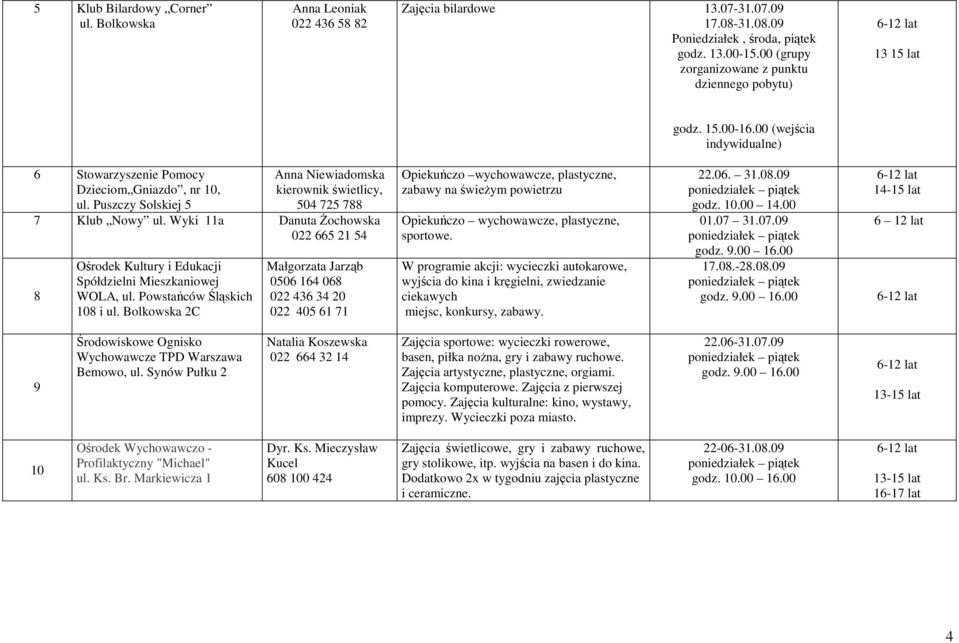 Puszczy Solskiej 5 Anna Niewiadomska kierownik świetlicy, 504 725 788 7 Klub Nowy ul. Wyki 11a Danuta śochowska 022 665 21 54 8 Ośrodek Kultury i Edukacji Spółdzielni Mieszkaniowej WOLA, ul.