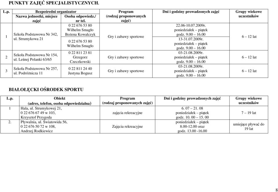 PodróŜnicza 11 0 22 676 53 80 Wilhelm Smagło 0 22 811 23 81 Grzegorz Czeczkowski 0 22 811 24 40 Justyna Bogusz (rodzaj proponowanych zajęć) Gry i zabawy sportowe Gry i zabawy sportowe Gry i zabawy