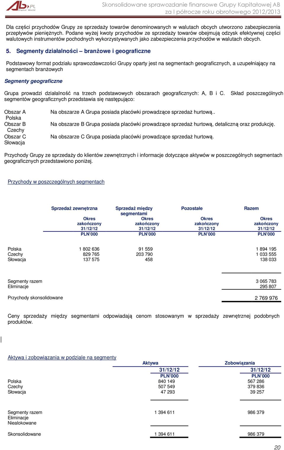 Segmenty działalności branżowe i geograficzne Podstawowy format podziału sprawozdawczości Grupy oparty jest na segmentach geograficznych, a uzupełniający na segmentach branżowych Segmenty